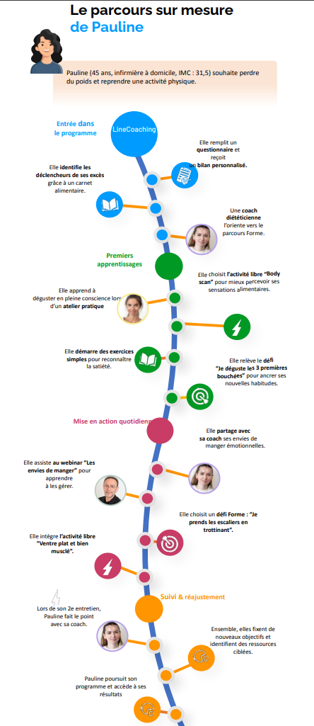 Parcours de Pauline - Mobile