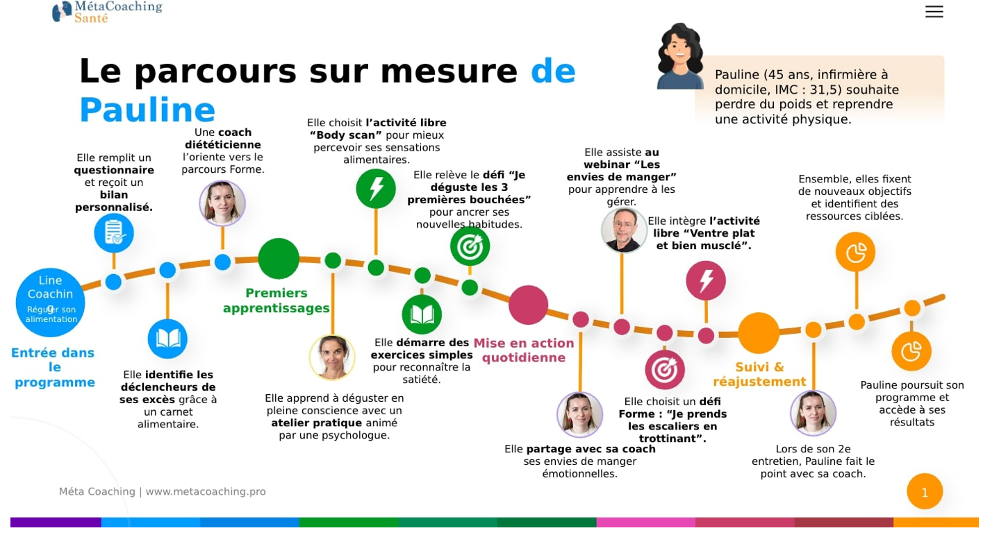 Parcours de Pauline - Desktop